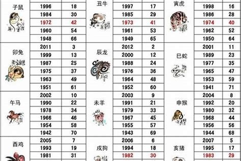 1989年属|1989年属什么生肖 1989年是什么生肖年